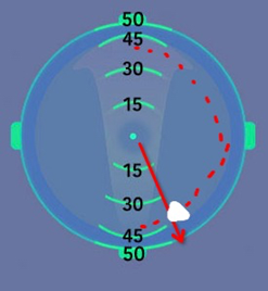 Wind Chart – Golf Rival